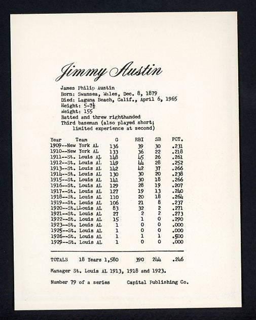 1974 Capital Publishing #079 Jimmy Austin Browns NR-MT 537645