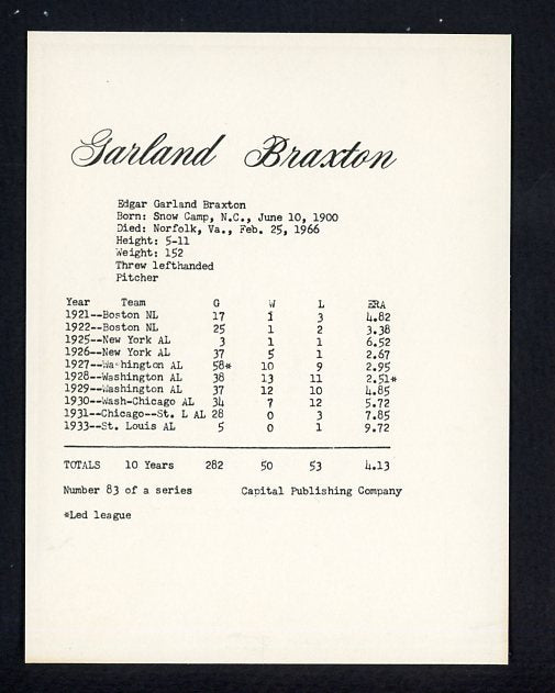 1974 Capital Publishing #083 Garland Braxton White Sox NR-MT 537649