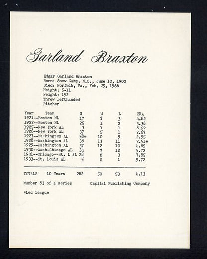1974 Capital Publishing #083 Garland Braxton White Sox NR-MT 537649