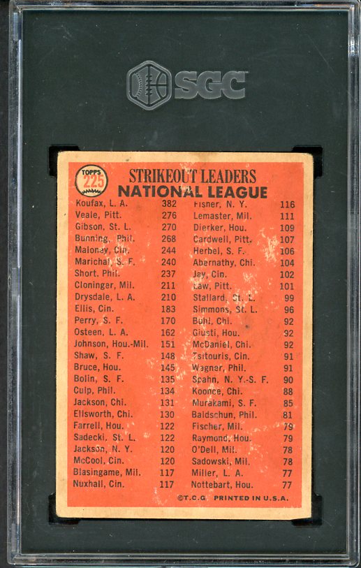 1966 Topps Venezuelan #225 N.L. Strike Out Leaders Sandy Koufax SGC Auth 538323