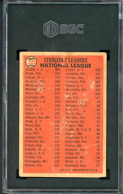 1966 Topps Venezuelan #225 N.L. Strike Out Leaders Sandy Koufax SGC Auth 538323