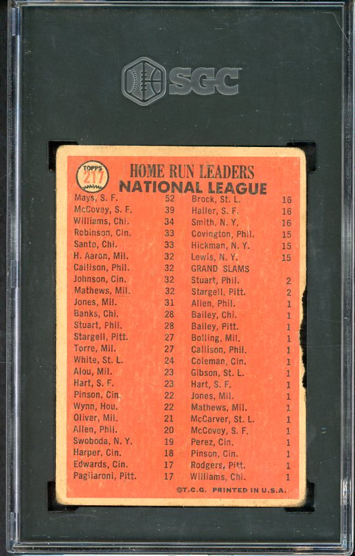 1966 Topps Venezuelan #217 N.L. Home Run Leaders Willie Mays SGC 1 PR 538325
