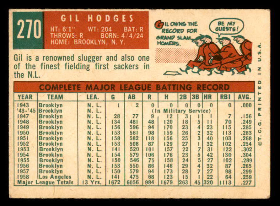 1959 Topps Baseball #270 Gil Hodges Dodgers EX 538845