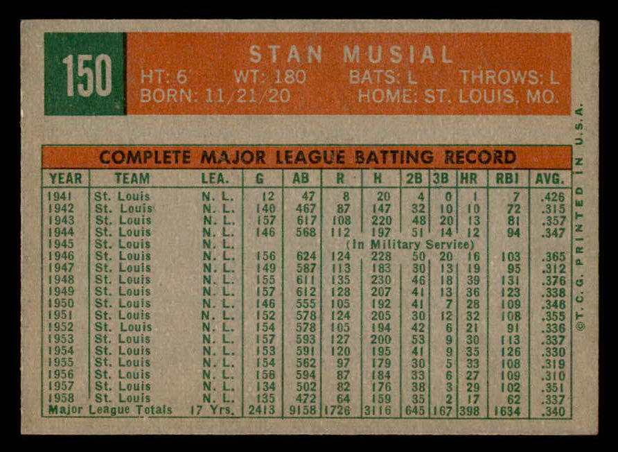 1959 Topps Baseball #150 Stan Musial Cardinals EX 538862