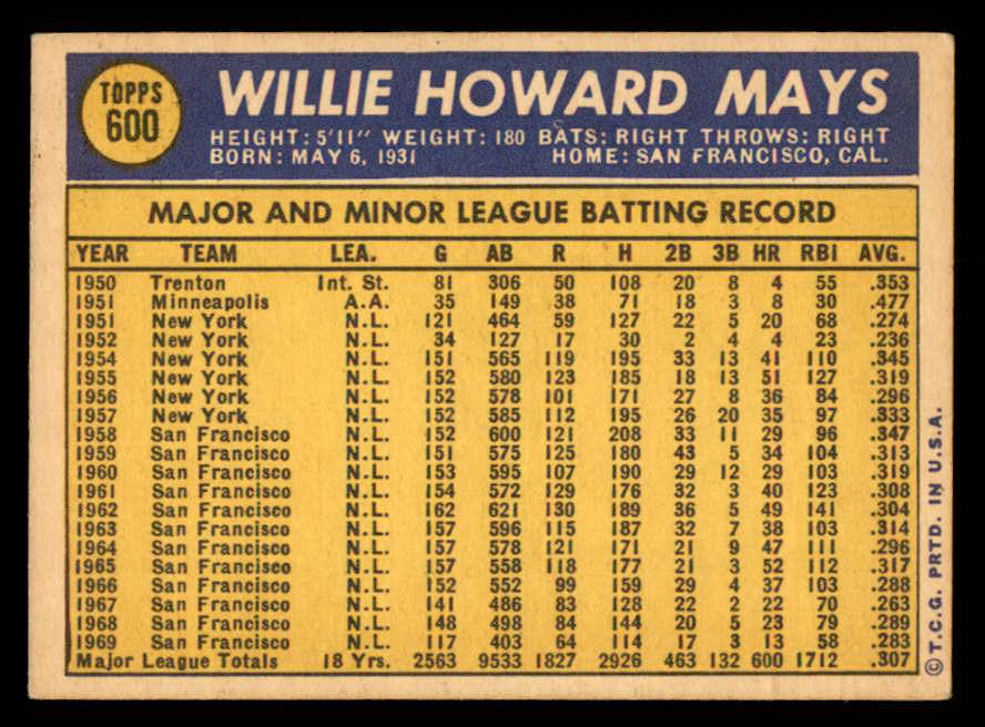 1970 Topps Baseball #600 Willie Mays Giants EX 538967
