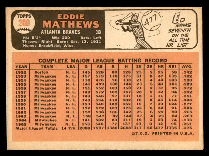 1966 Topps Baseball #200 Eddie Mathews Braves NR-MT 539019