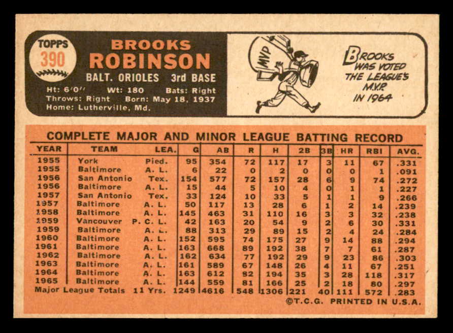 1966 Topps Baseball #390 Brooks Robinson Orioles NR-MT 539021