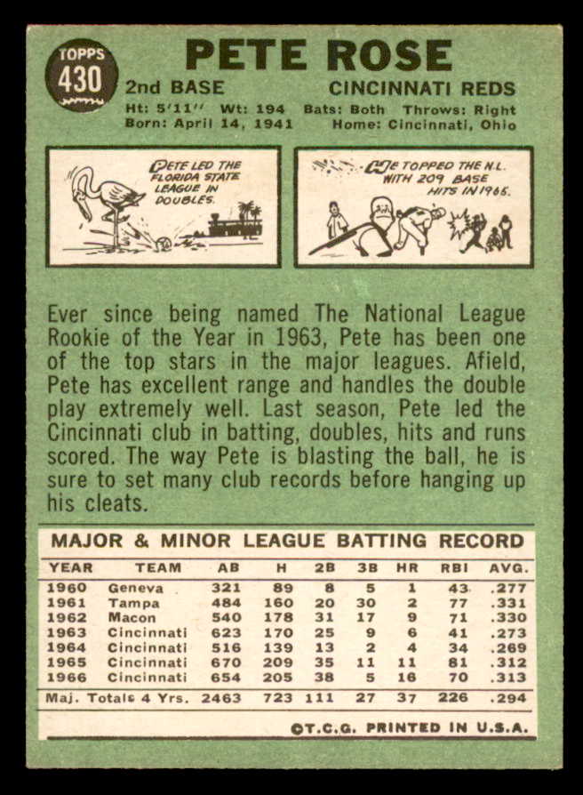 1967 Topps Baseball #430 Pete Rose Reds EX-MT 539189