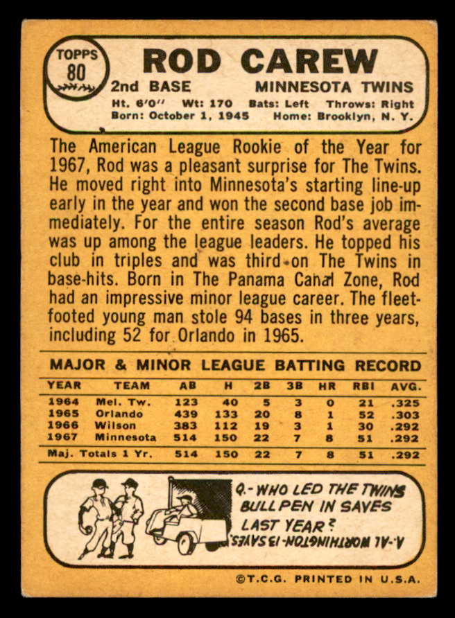 1968 Topps Baseball #080 Rod Carew Twins VG-EX 539235