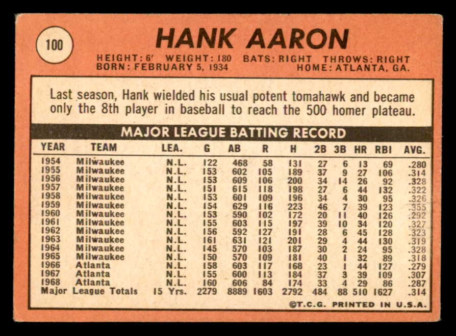 1969 Topps Baseball #100 Hank Aaron Braves VG-EX 539285