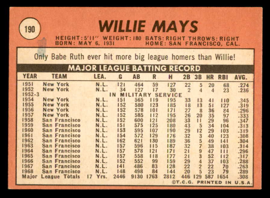 1969 Topps Baseball #190 Willie Mays Giants EX+/EX-MT 539286