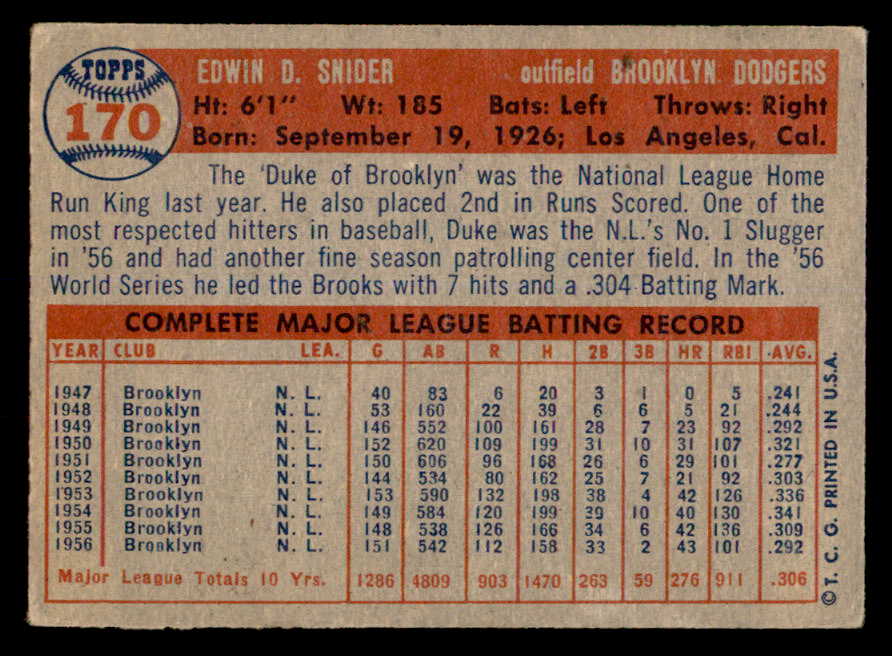 1957 Topps Baseball #170 Duke Snider Dodgers EX 539349