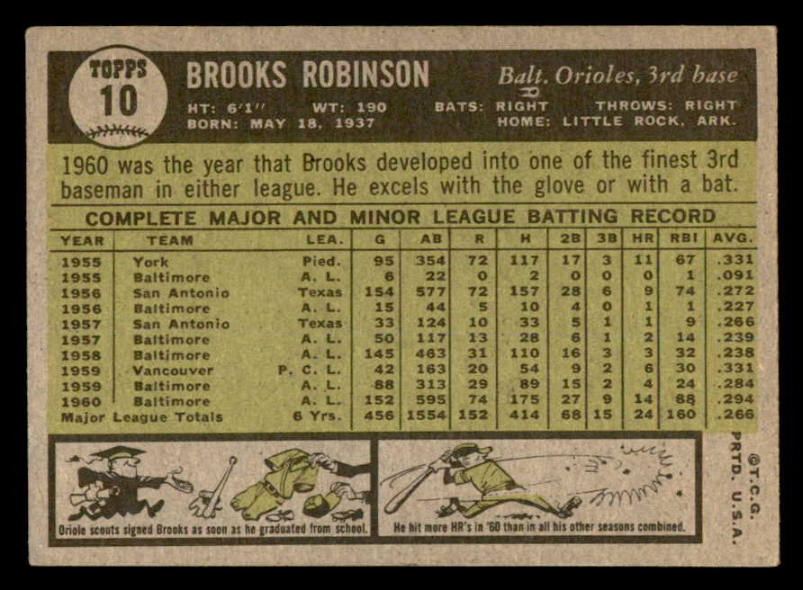 1961 Topps Baseball #010 Brooks Robinson Orioles EX-MT 539370