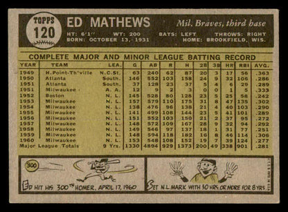 1961 Topps Baseball #120 Eddie Mathews Braves EX+/EX-MT 539381