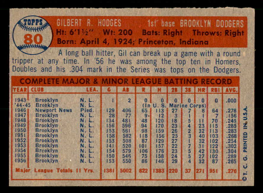 1957 Topps Baseball #080 Gil Hodges Dodgers NR-MT 539541