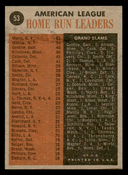 1962 Topps Baseball #053 A.L. Home Run Leaders Mickey Mantle EX-MT 539659