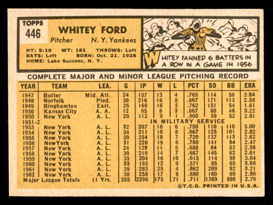 1963 Topps Baseball #446 Whitey Ford Yankees EX-MT 539681