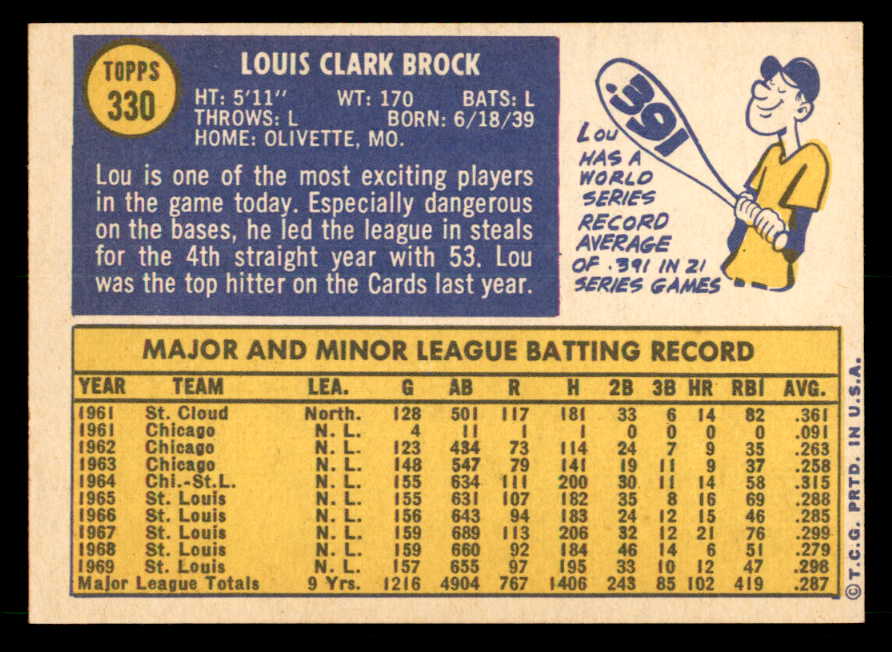 1970 Topps Baseball #330 Lou Brock Cardinals NR-MT 539936
