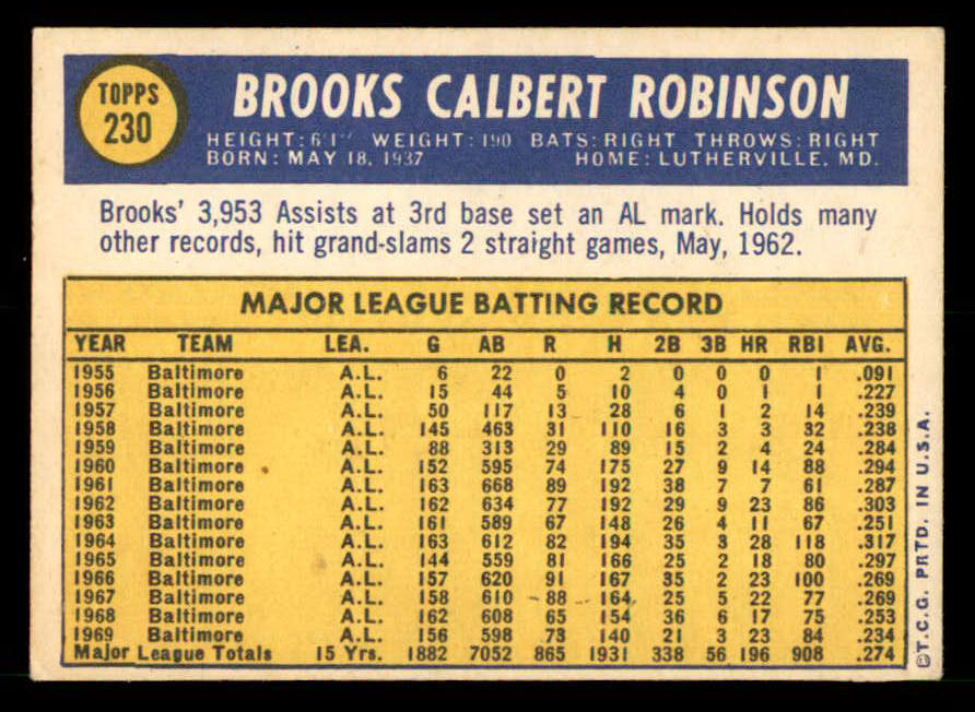1970 Topps Baseball #230 Brooks Robinson Orioles VG-EX 539980