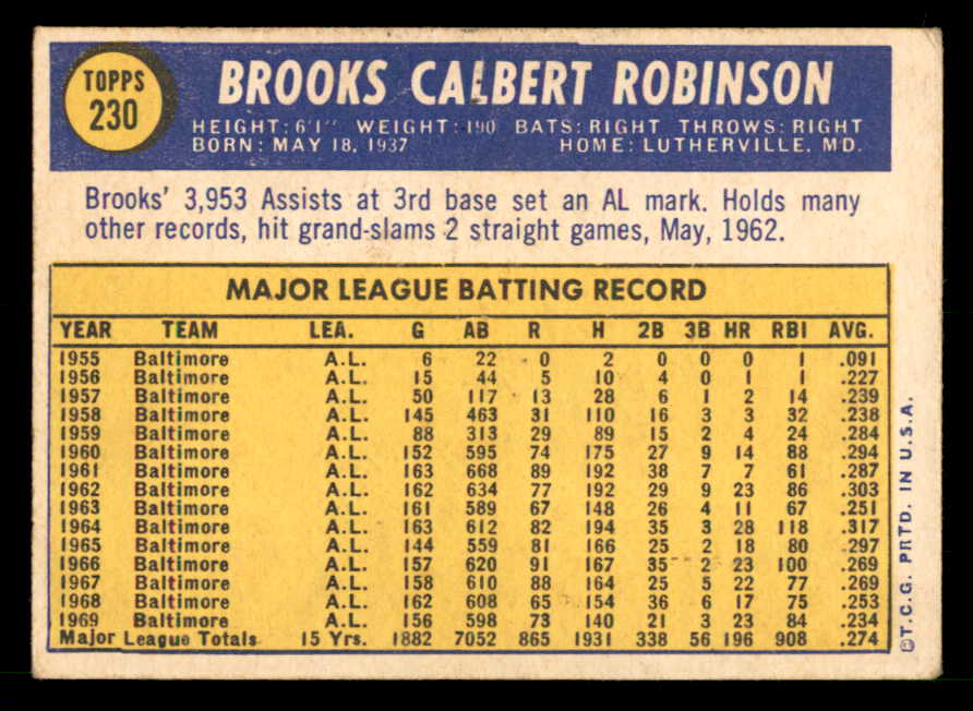 1970 Topps Baseball #230 Brooks Robinson Orioles VG-EX 539981
