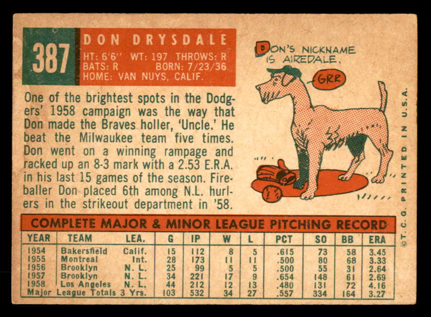 1959 Topps Baseball #387 Don Drysdale Dodgers FR-GD 540188