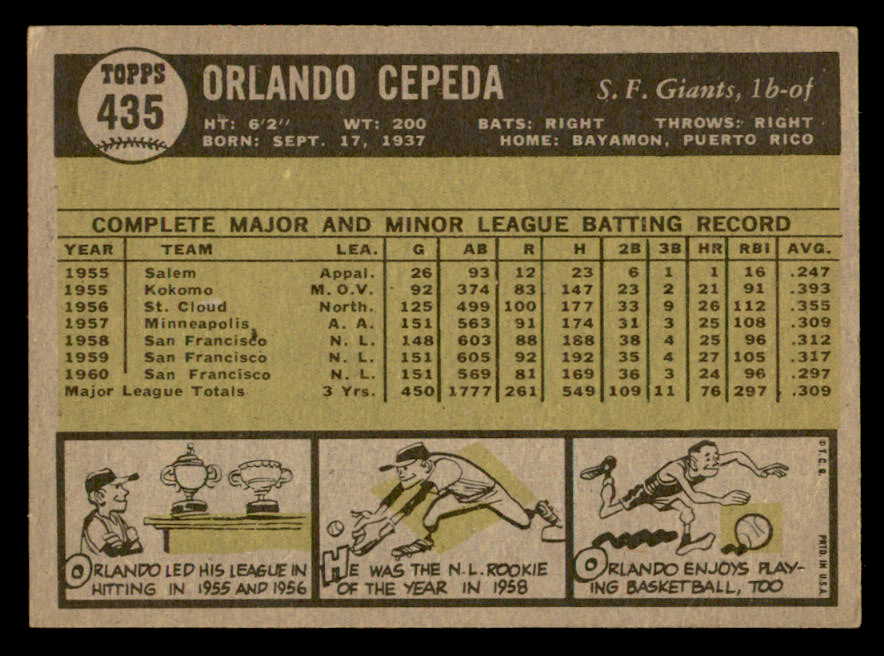 1961 Topps Baseball #435 Orlando Cepeda Giants EX-MT 540279