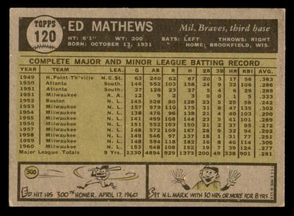 1961 Topps Baseball #120 Eddie Mathews Braves EX 540280