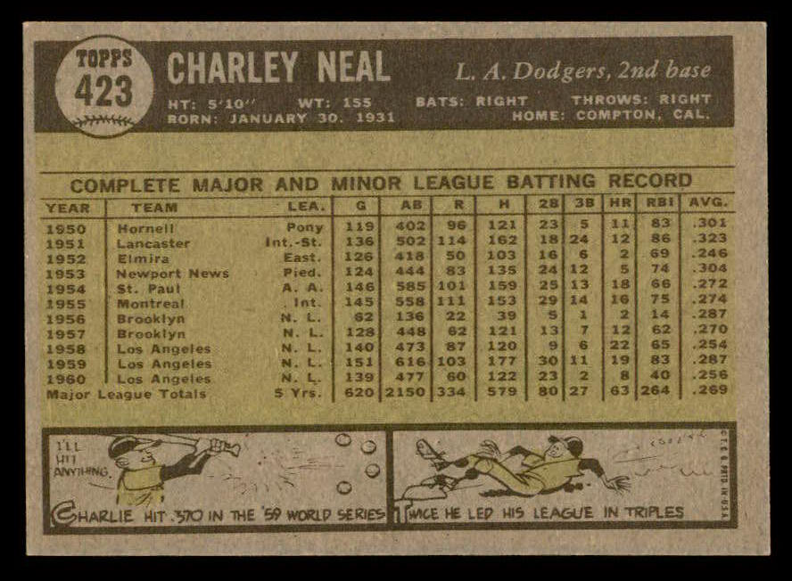 1961 Topps Baseball #423 Charlie Neal Dodgers EX-MT 540290