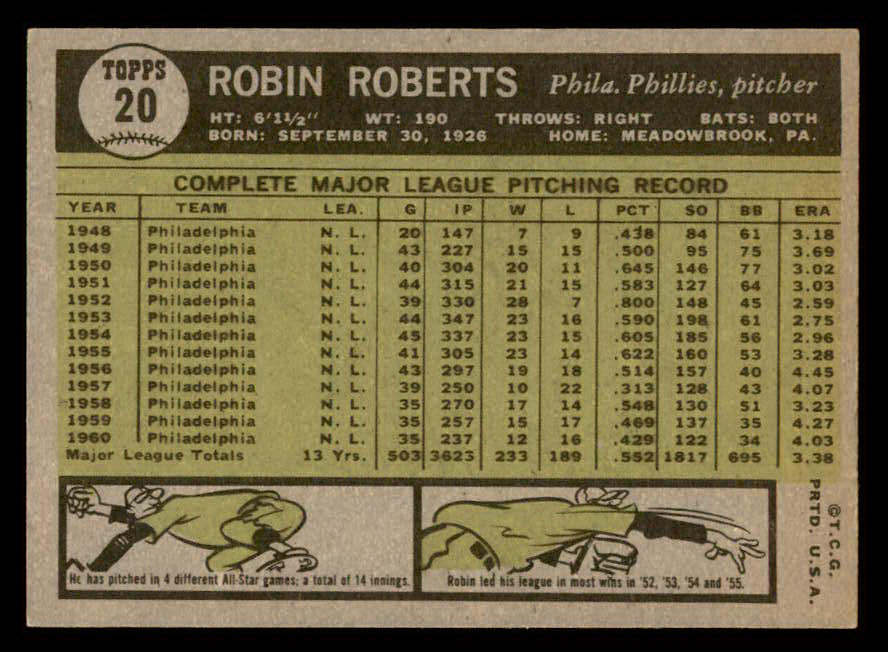 1961 Topps Baseball #020 Robin Roberts Phillies NR-MT 540314