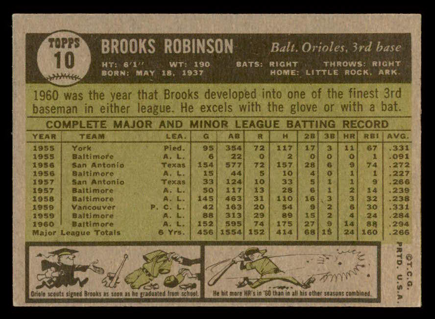 1961 Topps Baseball #010 Brooks Robinson Orioles EX 540352