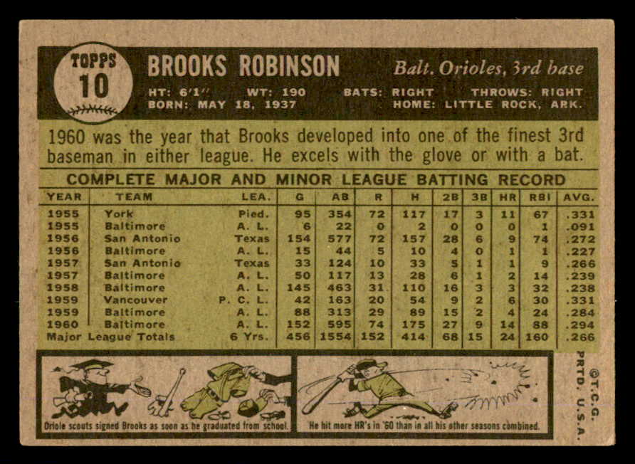 1961 Topps Baseball #010 Brooks Robinson Orioles VG-EX 540353