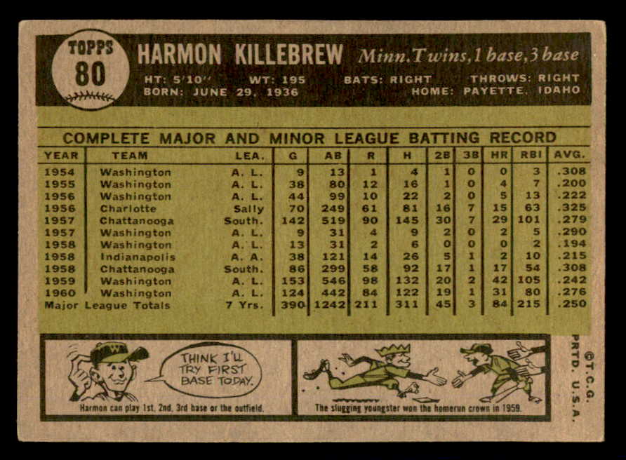 1961 Topps Baseball #080 Harmon Killebrew Twins VG 540382