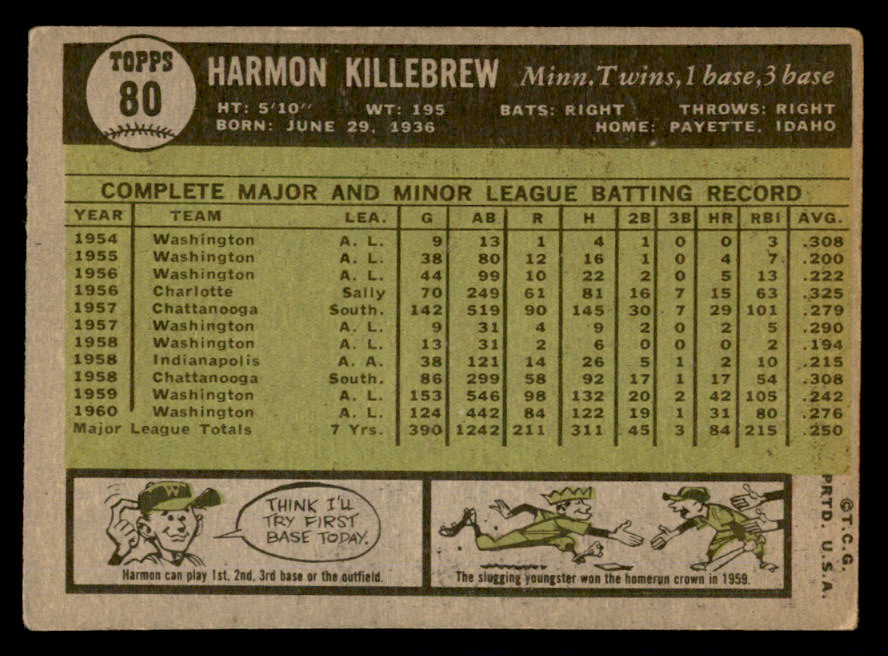 1961 Topps Baseball #080 Harmon Killebrew Twins VG 540383
