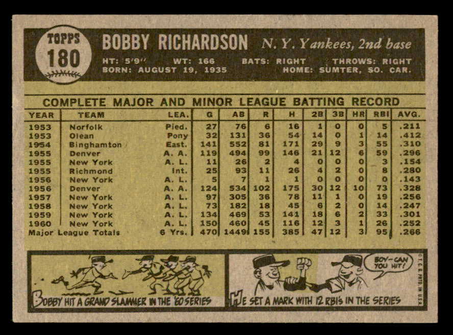 1961 Topps Baseball #180 Bobby Richardson Yankees EX-MT 540385