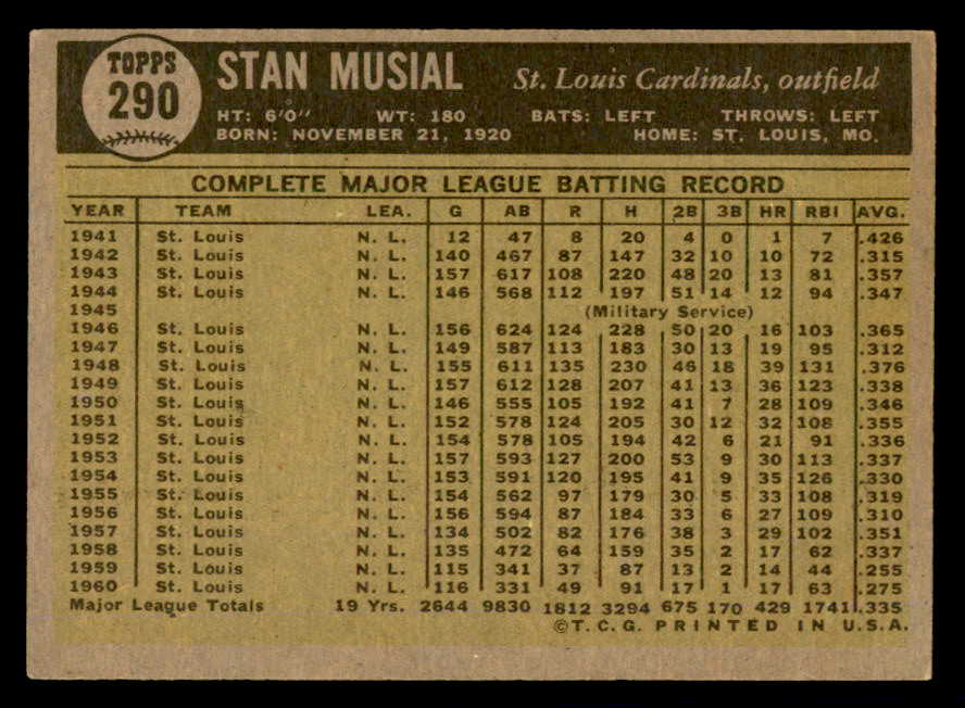 1961 Topps Baseball #290 Stan Musial Cardinals EX 540395