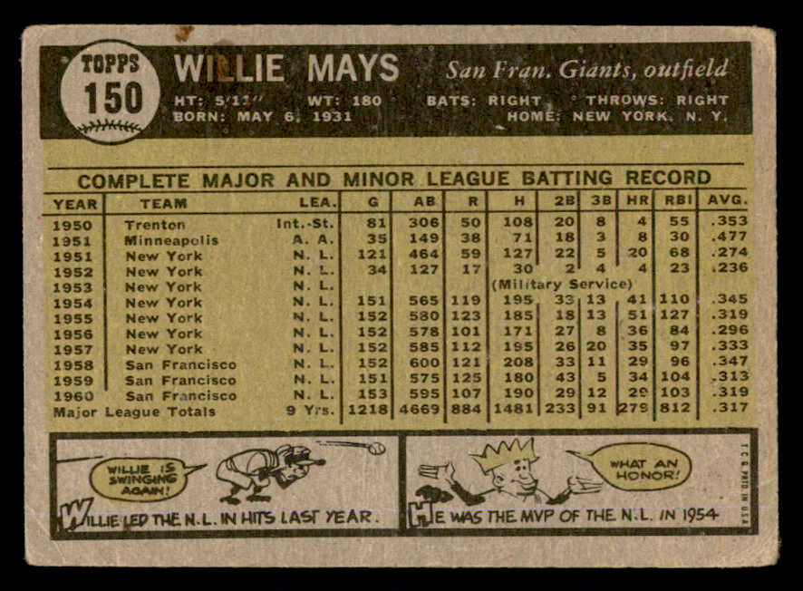 1961 Topps Baseball #150 Willie Mays Giants GD-VG 540418