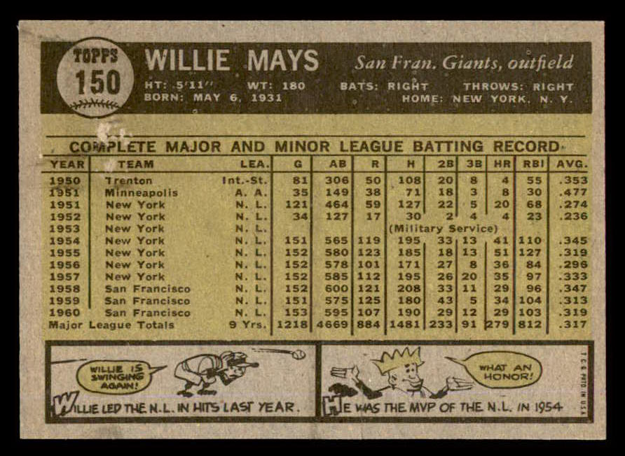 1961 Topps Baseball #150 Willie Mays Giants VG 540419