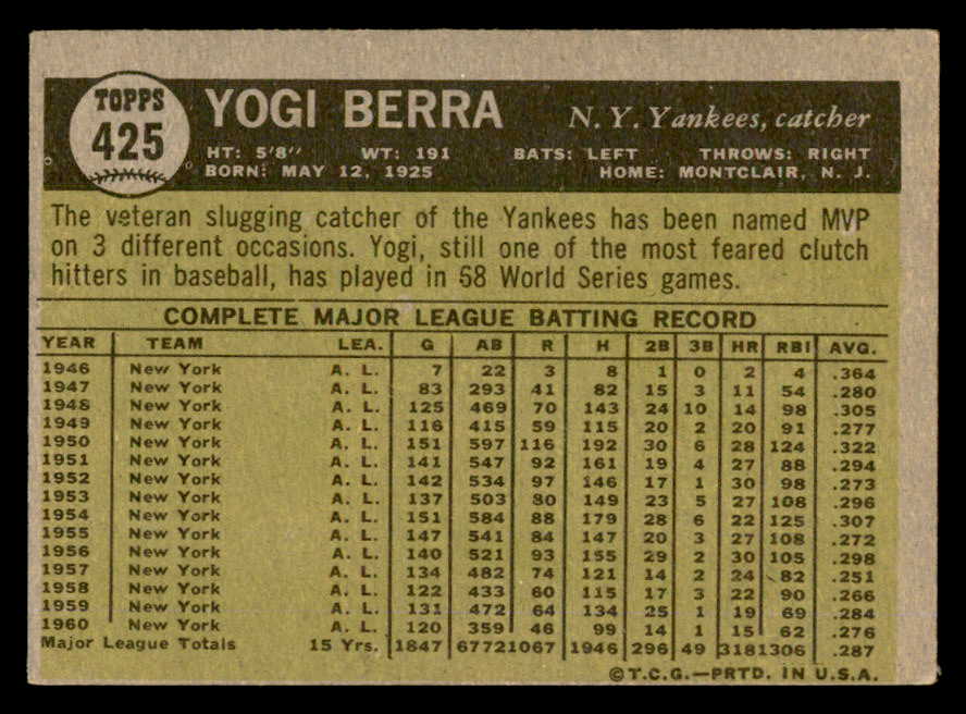 1961 Topps Baseball #425 Yogi Berra Yankees VG-EX 540443