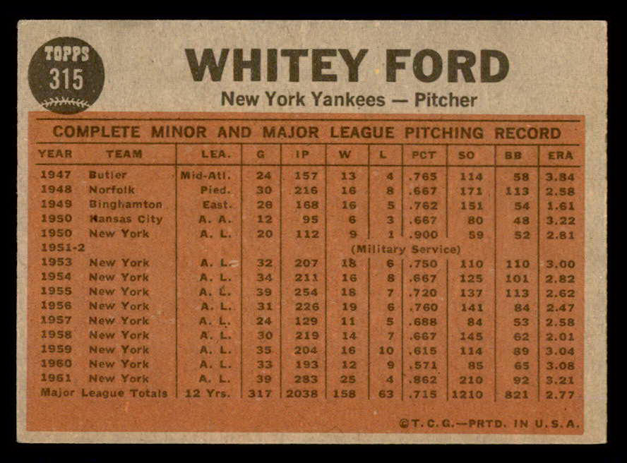 1962 Topps Baseball #315 Whitey Ford IA Yankees VG-EX 540478