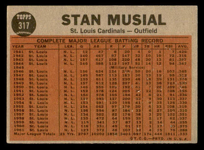 1962 Topps Baseball #317 Stan Musial IA Cardinals GD-VG 540551