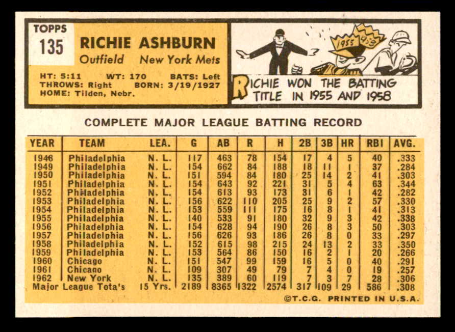 1963 Topps Baseball #135 Richie Ashburn Mets NR-MT 540556
