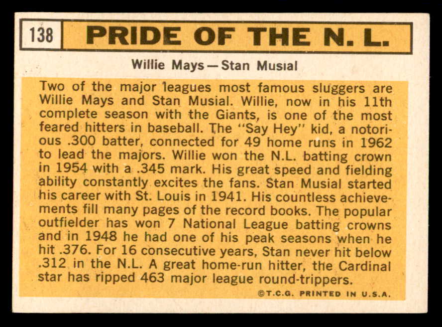 1963 Topps Baseball #138 Willie Mays Stan Musial EX+/EX-MT 540571