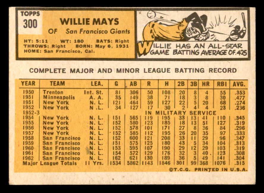 1963 Topps Baseball #300 Willie Mays Giants VG-EX 540576