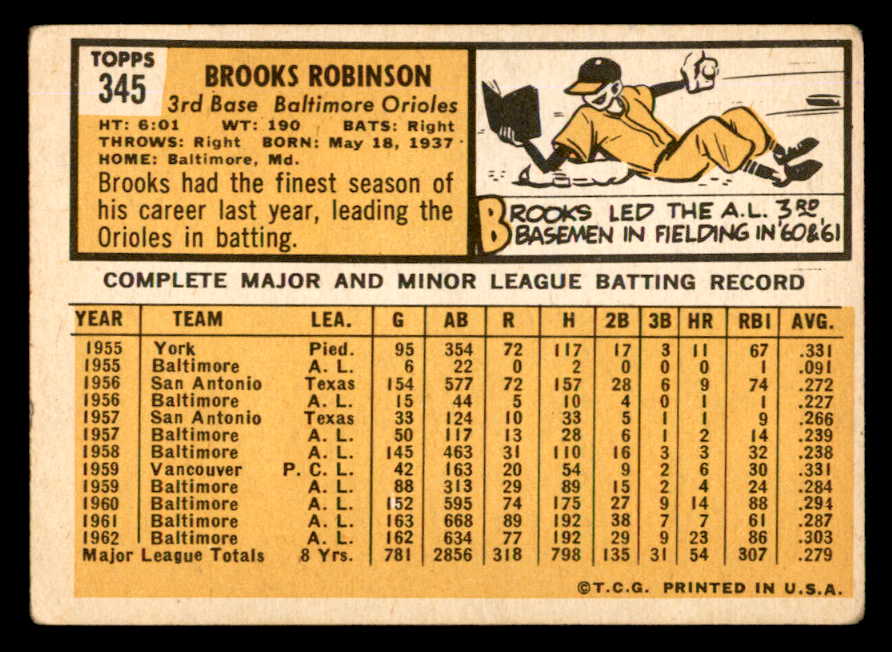 1963 Topps Baseball #345 Brooks Robinson Orioles VG 540601