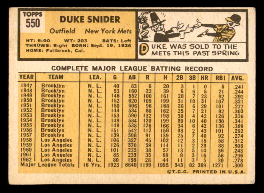 1963 Topps Baseball #550 Duke Snider Mets VG 540604