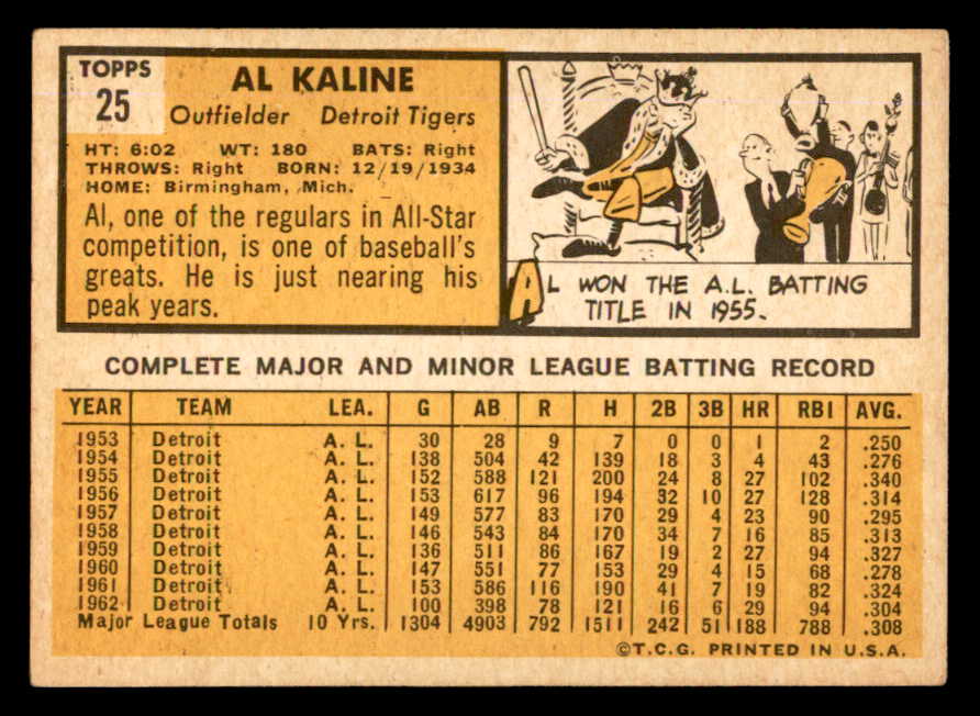 1963 Topps Baseball #025 Al Kaline Tigers VG-EX 540611