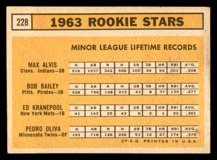 1963 Topps Baseball #228 Tony Oliva Twins VG-EX 540617