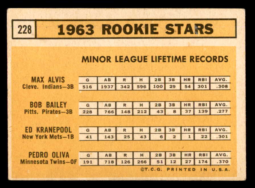 1963 Topps Baseball #228 Tony Oliva Twins VG-EX 540619
