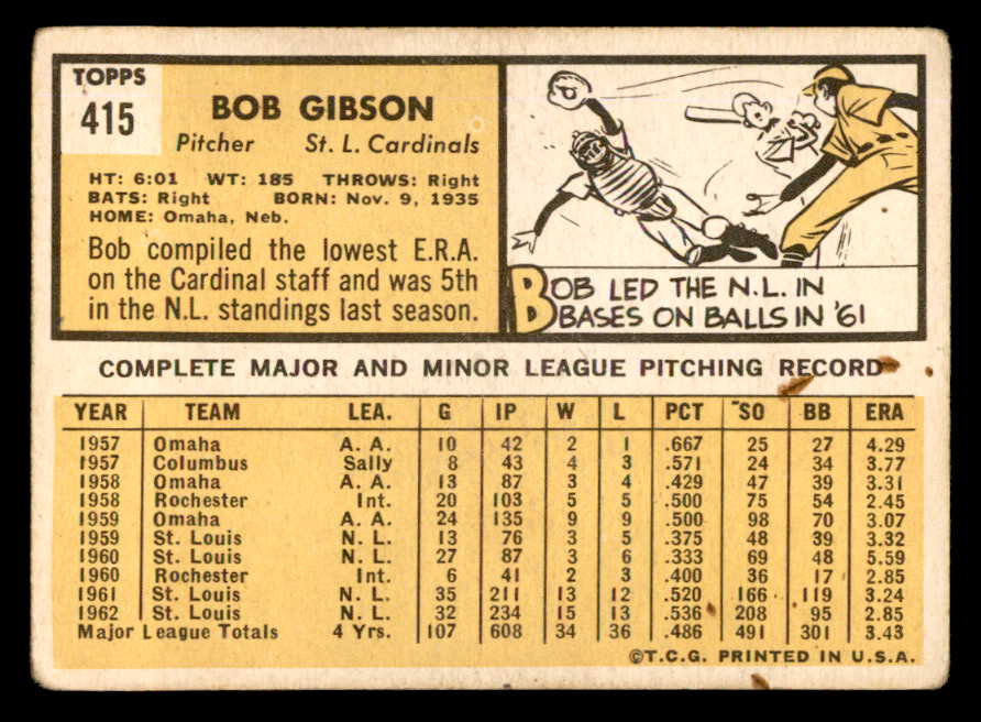 1963 Topps Baseball #415 Bob Gibson Cardinals VG 540632