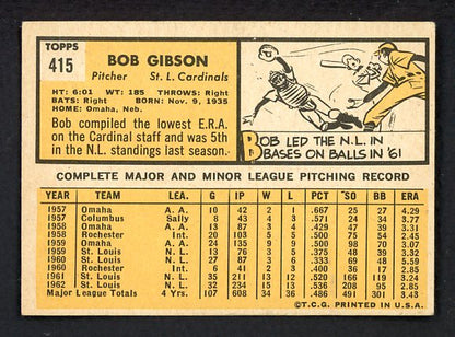 1963 Topps Baseball #415 Bob Gibson Cardinals VG-EX 540634